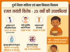 दुर्ग में कुपोषण की दर में आया क्रांतिकारी बदलाव…
