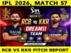 RCB vs KKR Pitch Report: IPL 2026 का 57वां मैच आज रायपुर के शहीद वीर नारायण इंटरनेशनल क्रिकेट स्टेडियम में रॉयल चैलेंजर्स बेंगलुरु और कोलकाता नाइट राइडर्स के बीच खेला जाएगा. पढ़ें पिच रिपोर्ट.