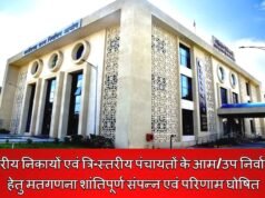 नगरीय निकायों एवं त्रि-स्तरीय पंचायतों के आम/उप निर्वाचन हेतु मतगणना शांतिपूर्ण संपन्न एवं परिणाम घोषित…
