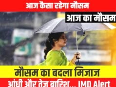 Weather Alert: बदलेगा मौसम का मिजाज, कई इलाकों में होगी बारिश!मौसम विभाग का अलर्ट…