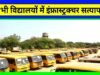 cg” स्कूली बसों का भौतिक सत्यापन तथा वाहन चालक व परिचालकों का स्वास्थ्य परीक्षण 19 जुलाई को…”