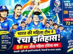 भारतीय महिला टीम की ऐतिहासिक जीत , एशिया कप में जीती 8वीं बार खिताब…